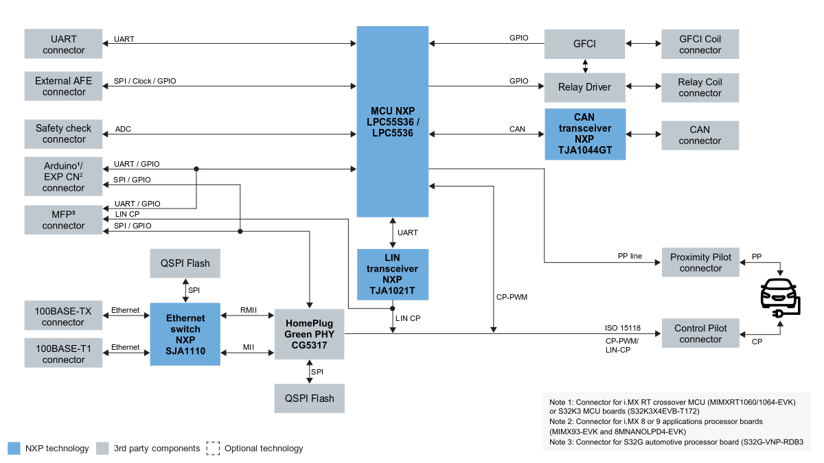 EVSE-SIG-BRD2X-BD Diagram