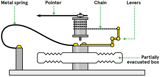 Aneroid-Barometer-Diagram-EN-Image
