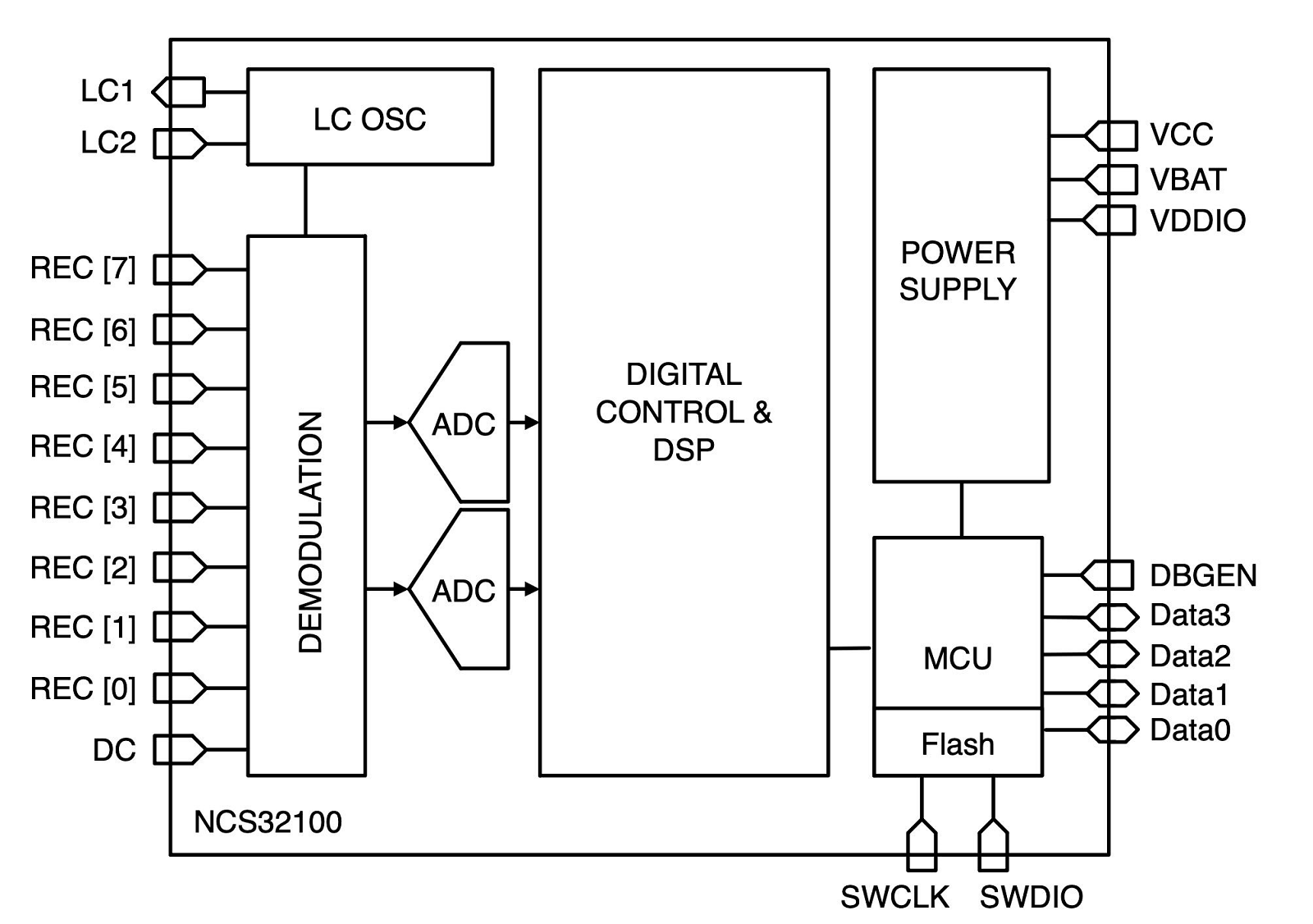 NCS321000 block diagram