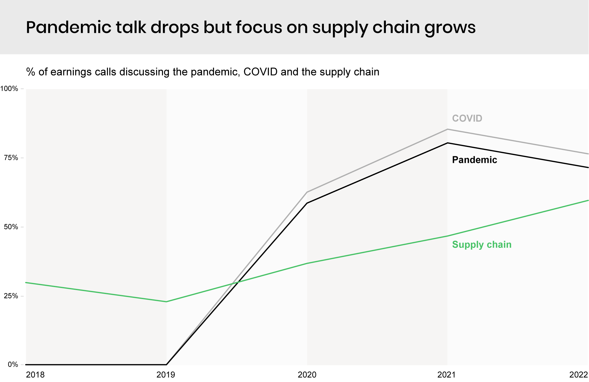 The 20 industries most concerned about supply chain issues Silica