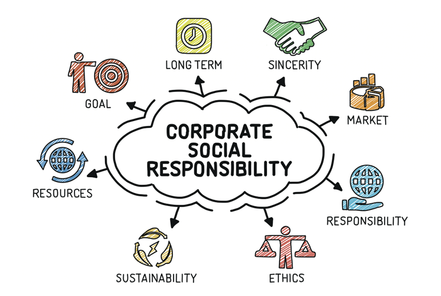 Sustainable Development: Corporate social responsibility