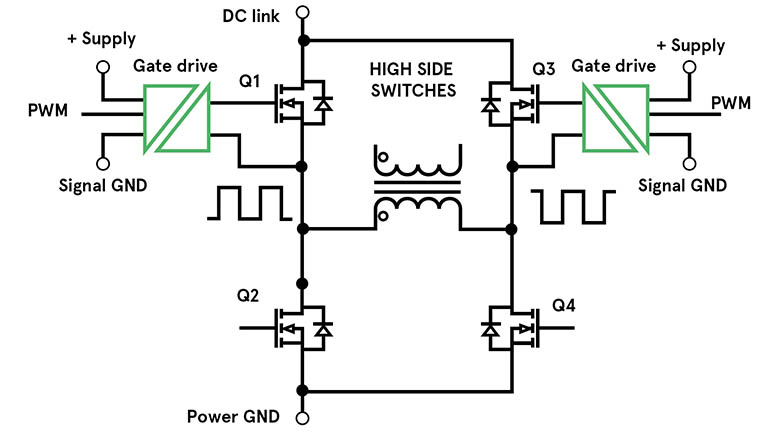 Learn about the key design considerations and technical trade-offs that you need to know when selecting DC-DC conversion solutions for inverter or motor control HV gate drivers.