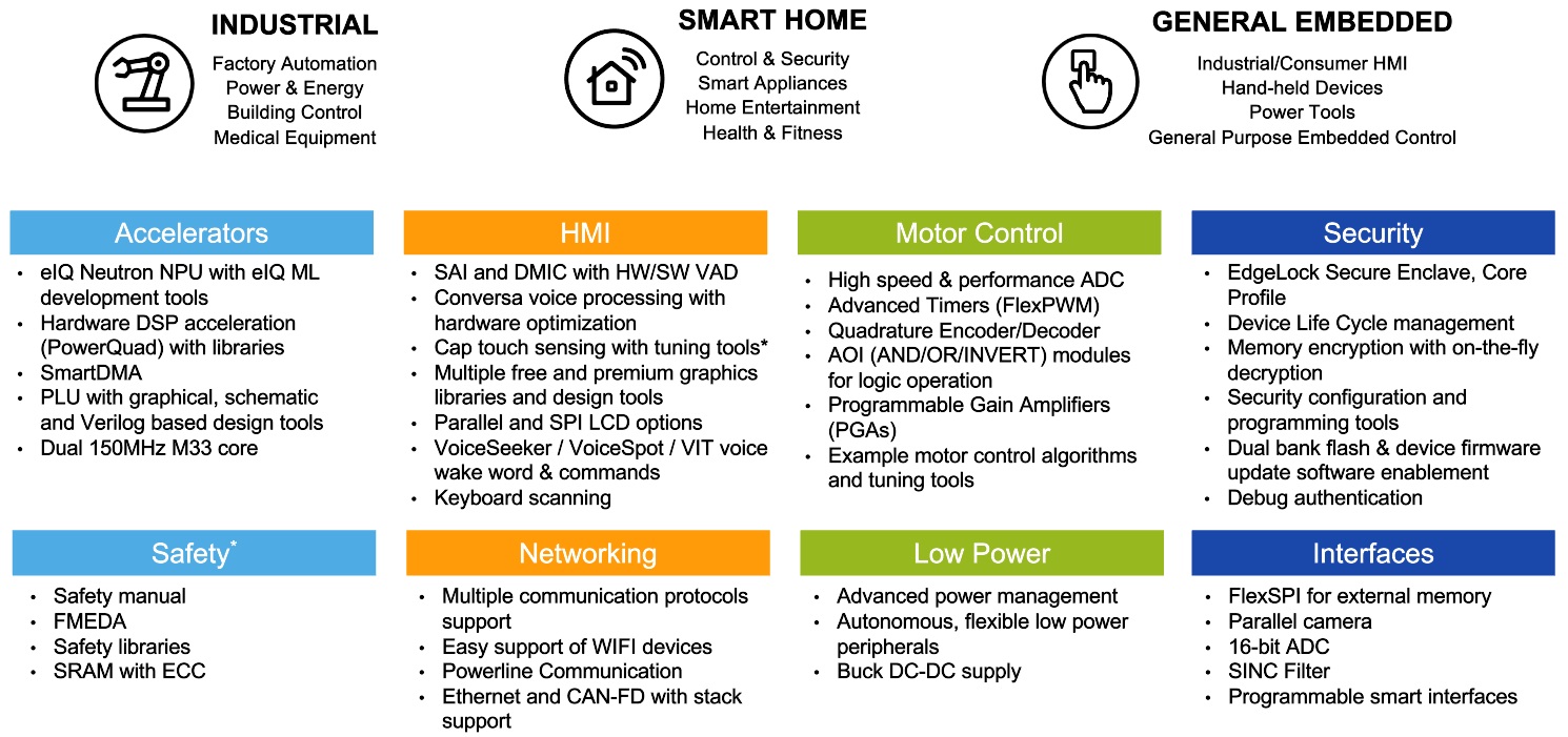 NXP MCX MCUs | EBV Elektronik