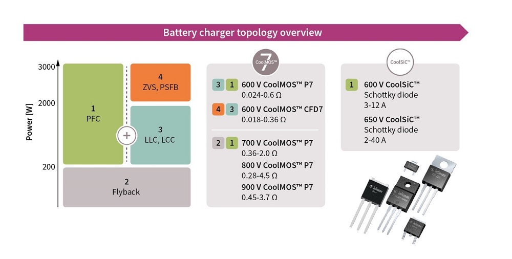 Image of Battery charger topology overview