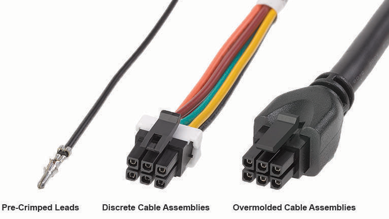 Molex off-the-shelf-cables