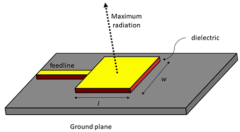 Patch-Antenna-EN-Diagram