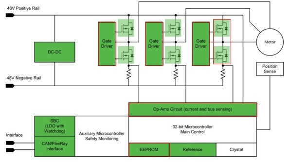 mage of 48V AUXILIARIES Block Diagram