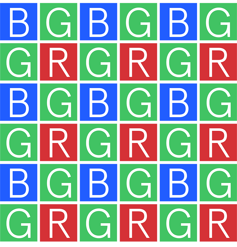 Color matrix with a Standard Bayer RGB CFA