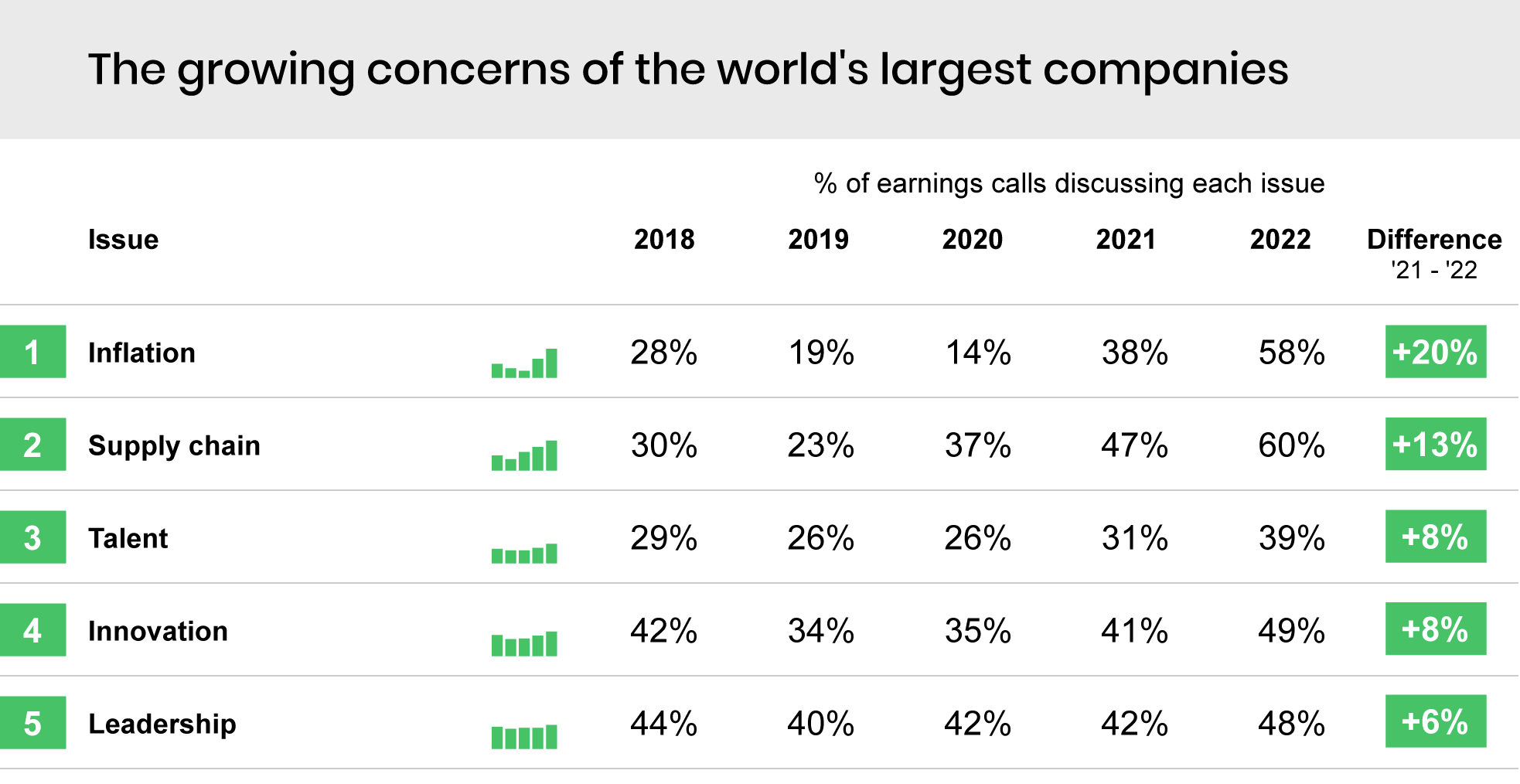 The growing concerns of the world's largest companies