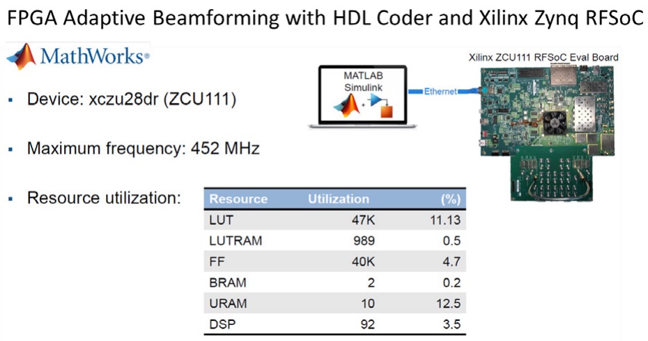 Implementation in Zynq RFSoC of MVDR beamformer from MathWorks