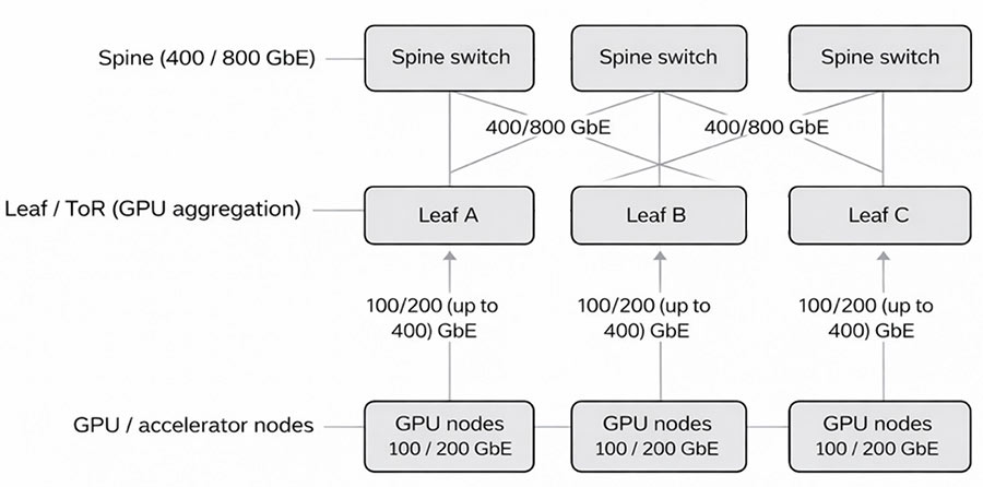 block diagram