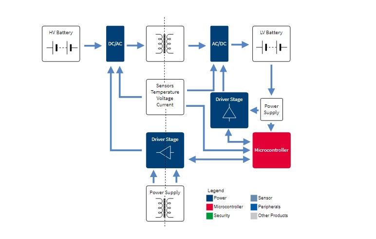 Image of Automotive HEV AUXILIARY HV LV DC DC diagram