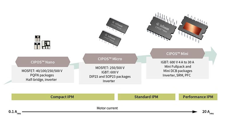 Image of Home building automation