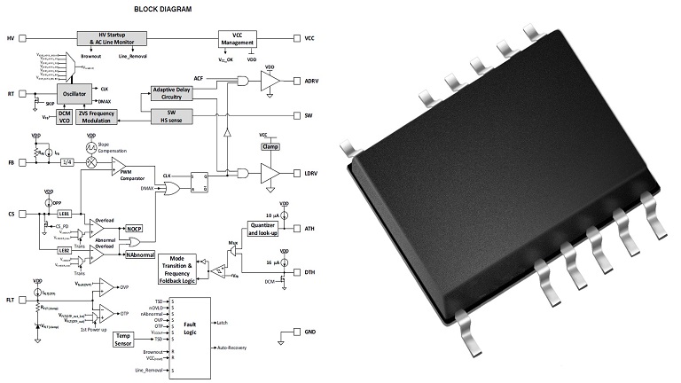 onsemi NCP1568 PWM Controller product image