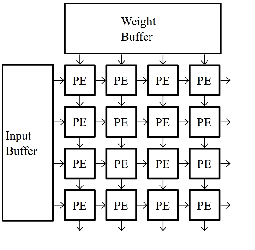 Edge Array Programmable logic provides the key to efficient edge AI