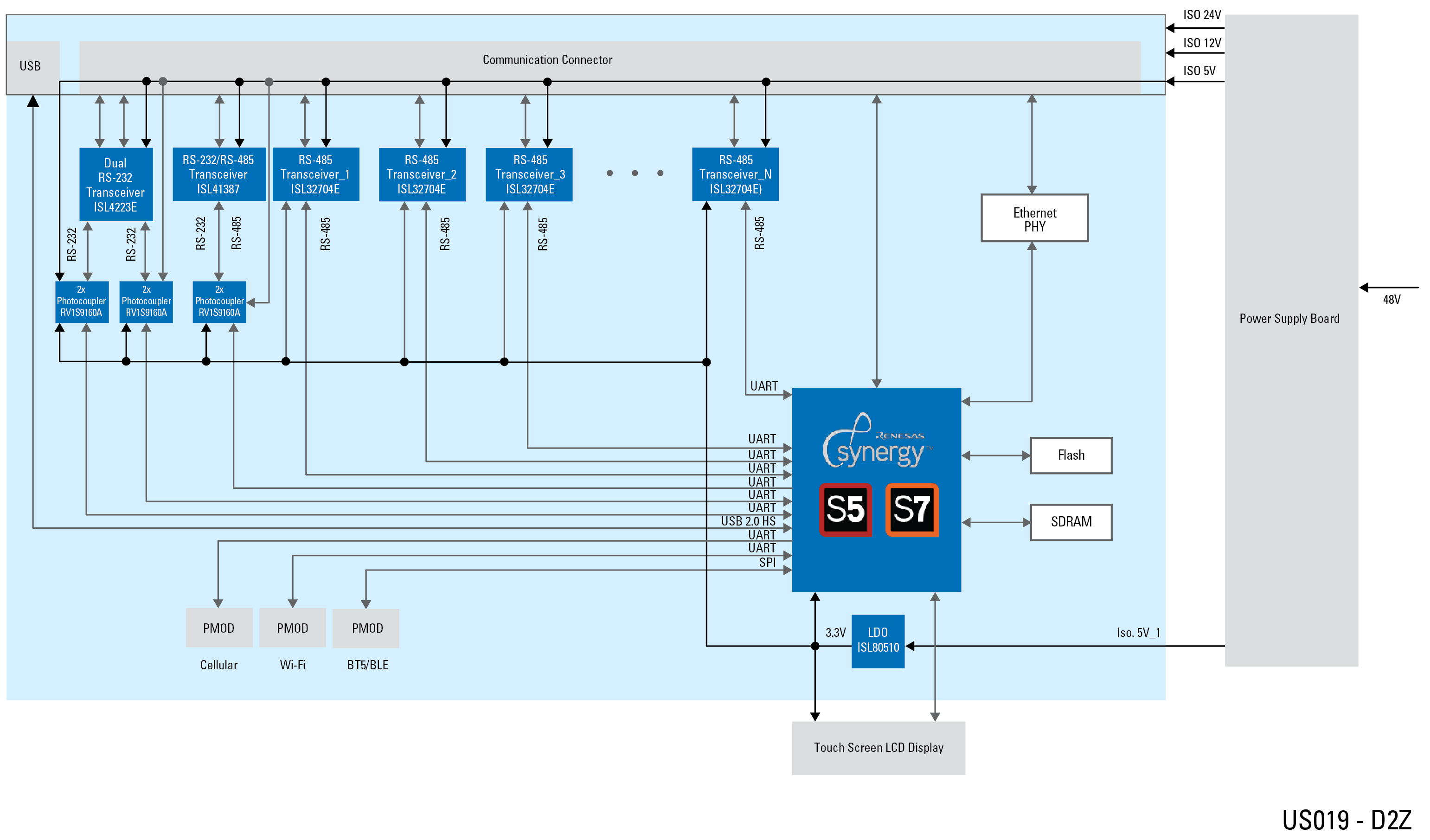 remote monitoring system diagram