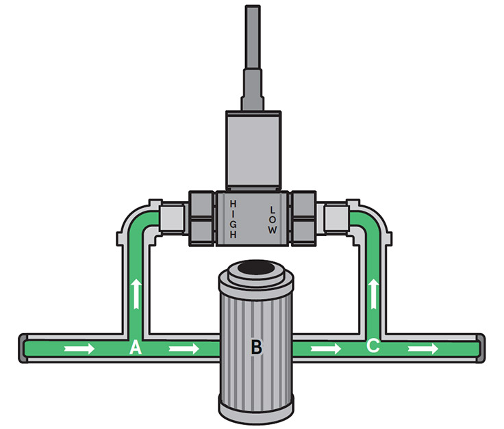 Fluid Pressure Sensors-Industrial Liquids Pressure Measurement