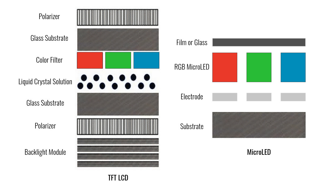 MOVE | Avnet Displays | LED Technology | EBV Elektronik