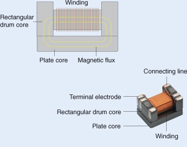 Gigabit Ethernet Chip LAN Transformer Modules - Bourns