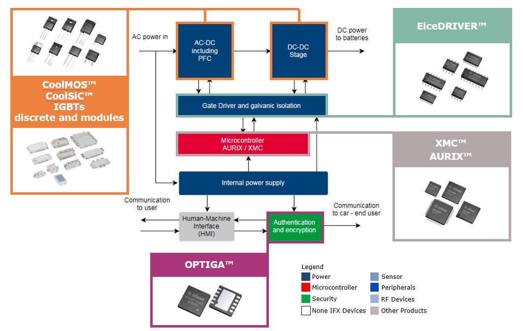 Image of key portfolio for DC EV charging designs