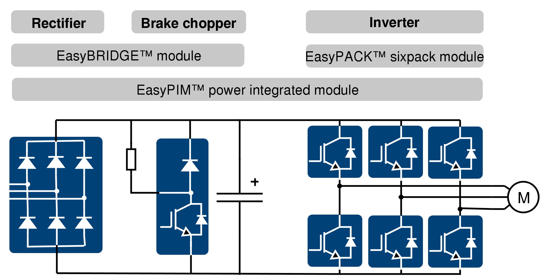 Image of Industrial Drive Power Electronics Peripherals