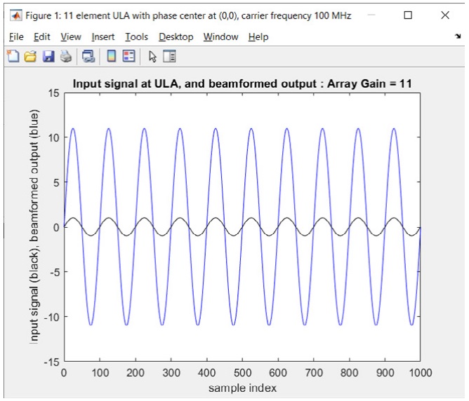 Beamforming based on Equation 2 - MathWorks screenshot