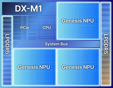 DX-M1 block diagram