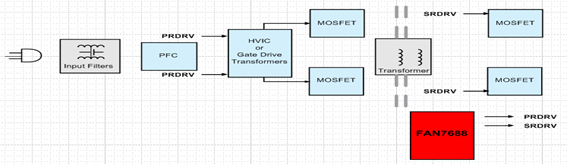 ON Semi FAN7688 block diagram