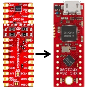 Image of XMC™ 2Go evaluation board