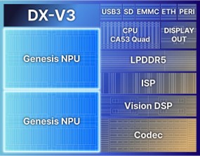 DX-V3 AI Vision Chip block diagram - DEEPX