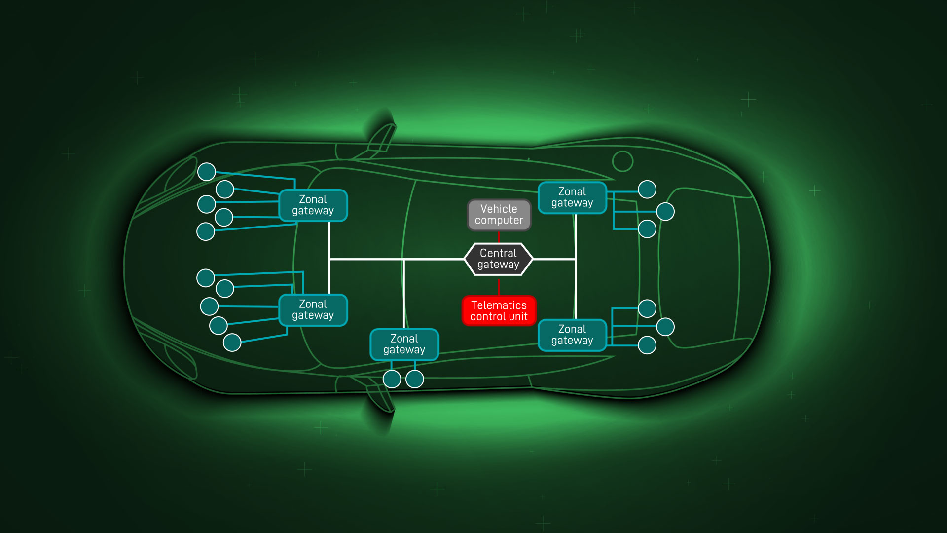 Connected car block diagram - illustration