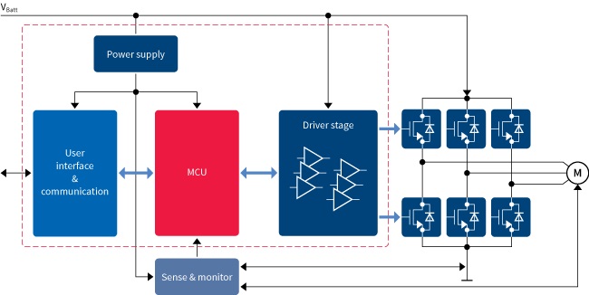 Image of Motor Control BLDC