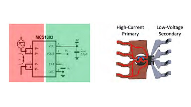 Block diagram: high-voltage isolation in standard SOIC package