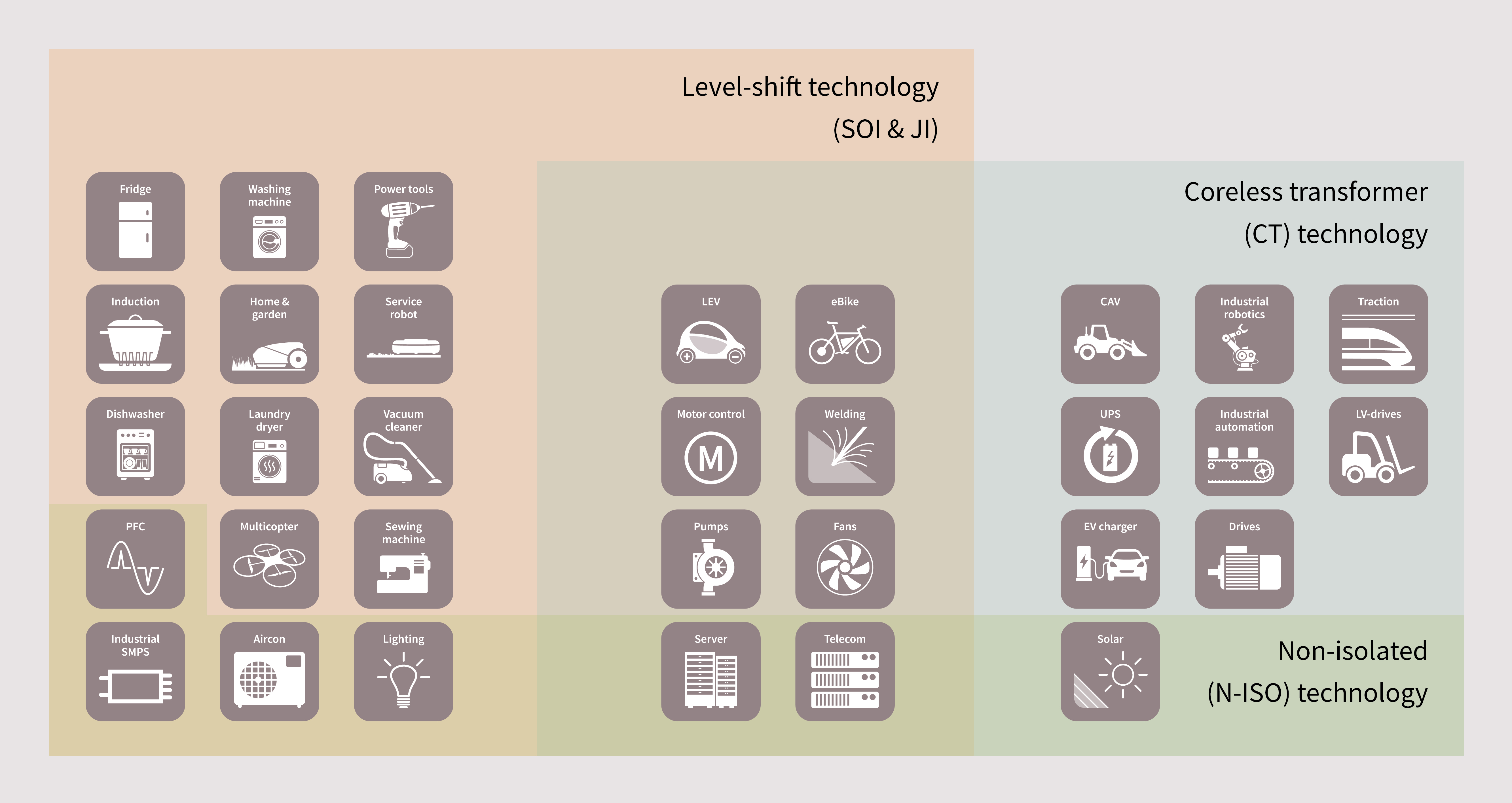 Image of INFIN Grafik IPC Gate Driver Application Matrix