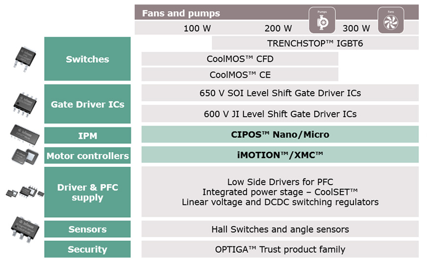 Image of Low Power Drives