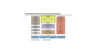 I.MX6UL APPLICATIONS PROCESSOR diagram image