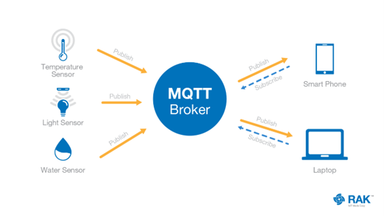 MQTT Broker