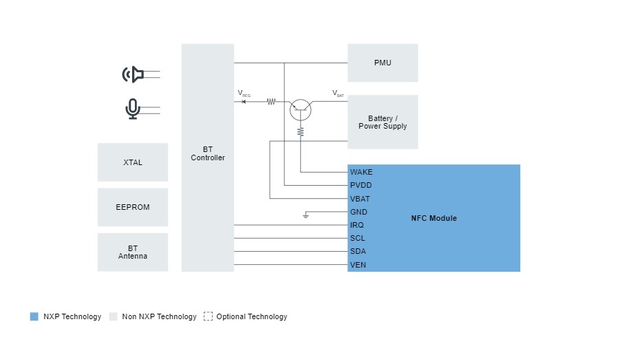 NFC-enabled audio devices block diagram