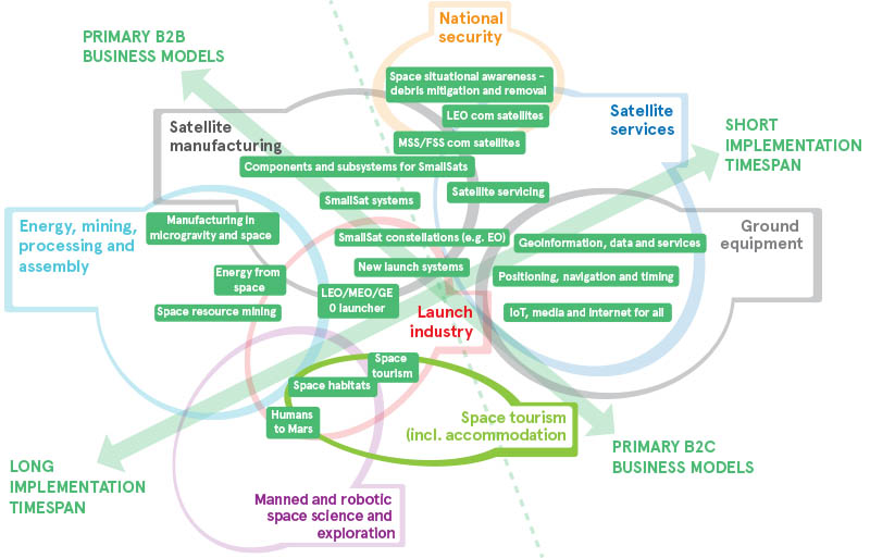 Space-Business-Services-EN-Diagram