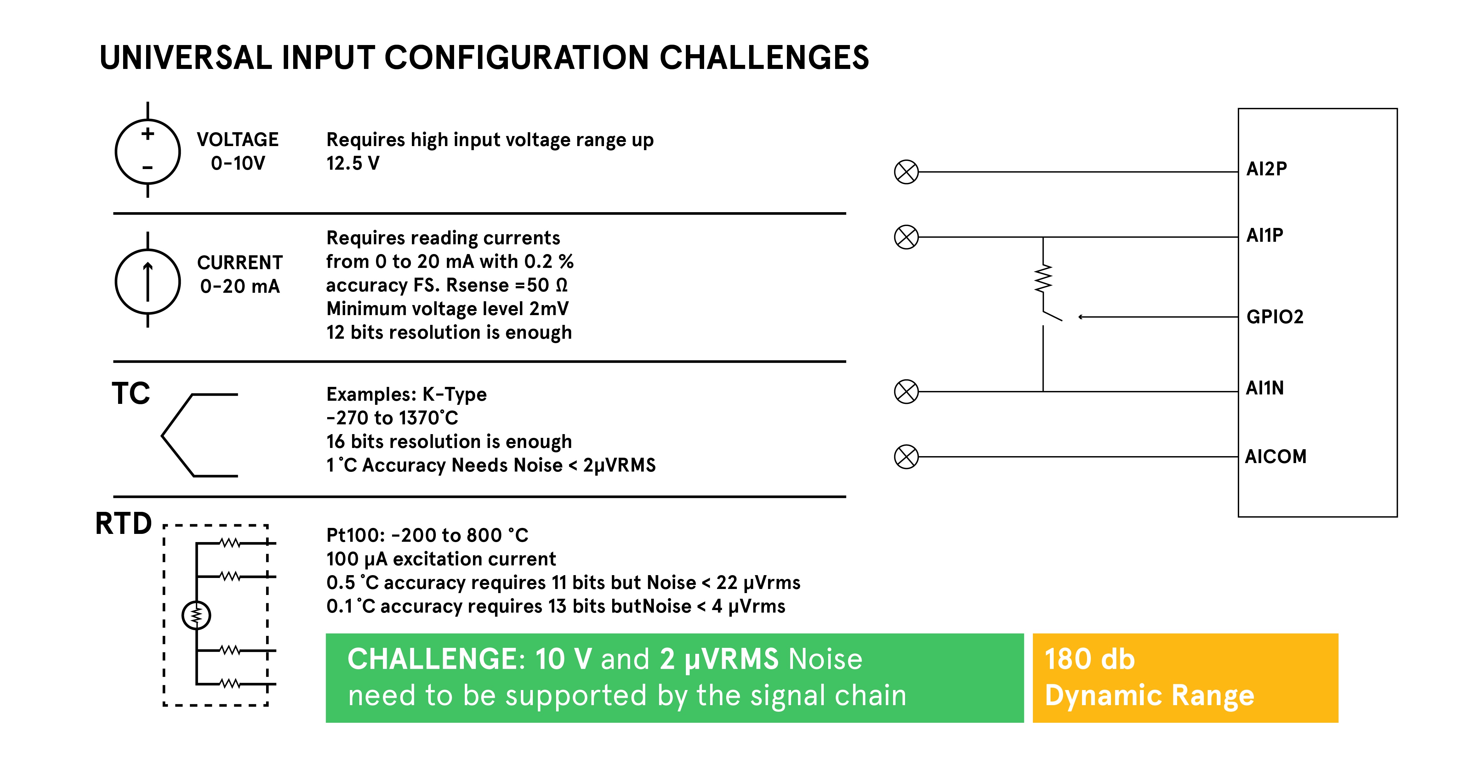NXP N-AFE Configuration Challenges