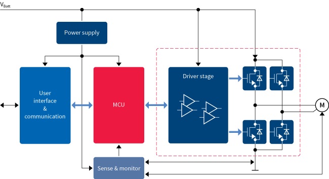 Image of Integrated Solutions for DC Motor Control