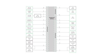 UltraZed-EG™ PCIe Carrier Card small down