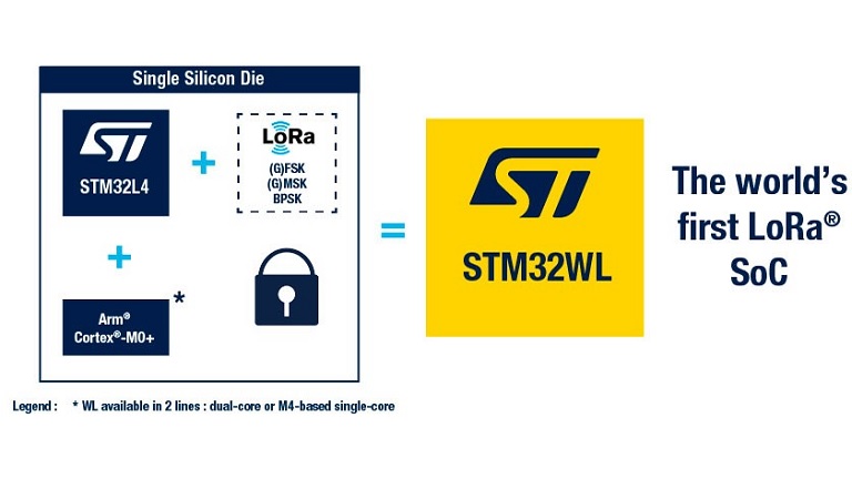 STMicroelectronics STM32WL Series components