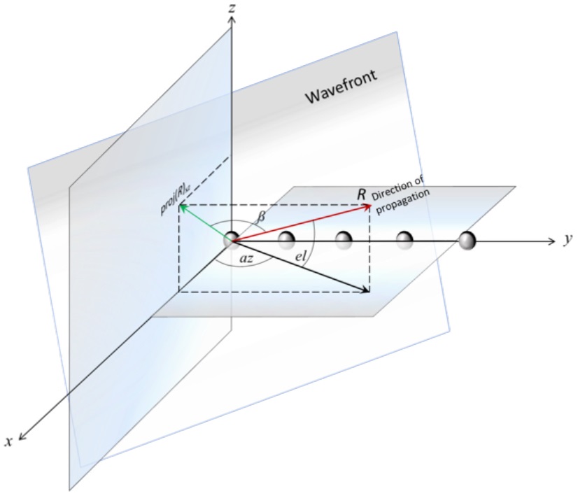 Finding the perfect spot – The art and science of narrowing beam angles -  LEDiL