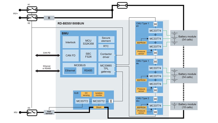 Nxp Battery NXP Battery Energy Storage System (BESS) | EBV Elektronik