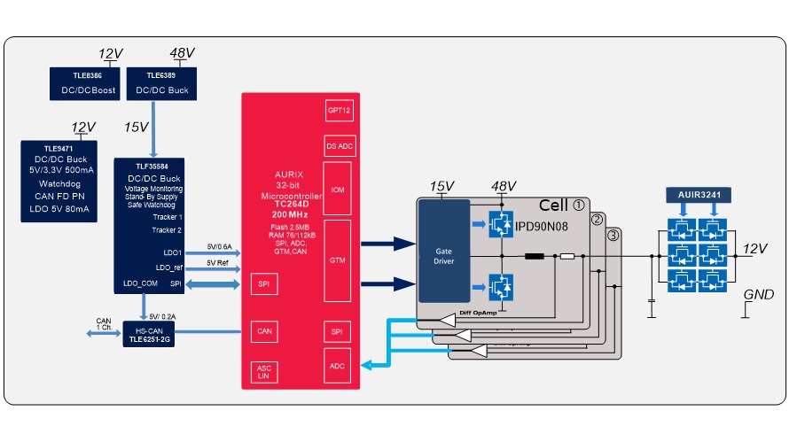 Image of DC-DC Converter application diagram