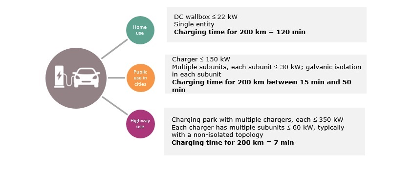 Image of DC charging systems