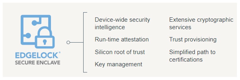 Cyber Resilience Act (CRA) | Partners | EBV Elektronik