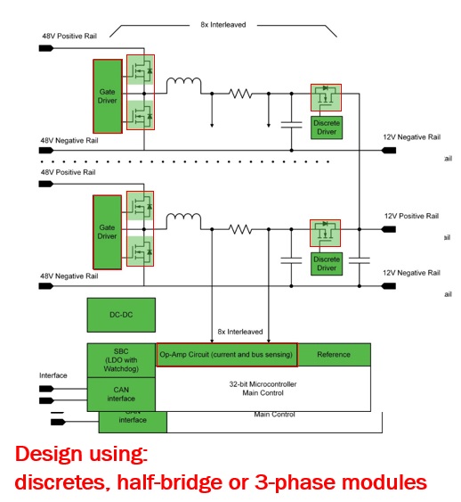 Image of 48V to 12V DC - DC Block Diagram