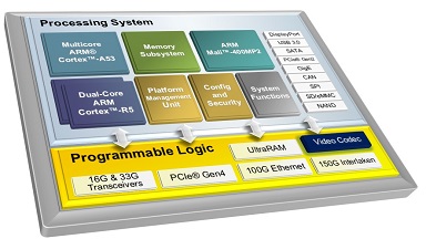 XILINX Zynq UltraScale MPSoCs-block-diagram